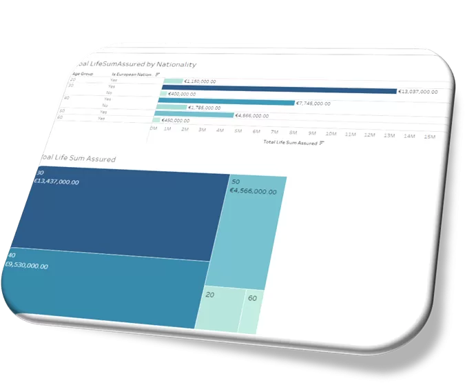 data visualization 3