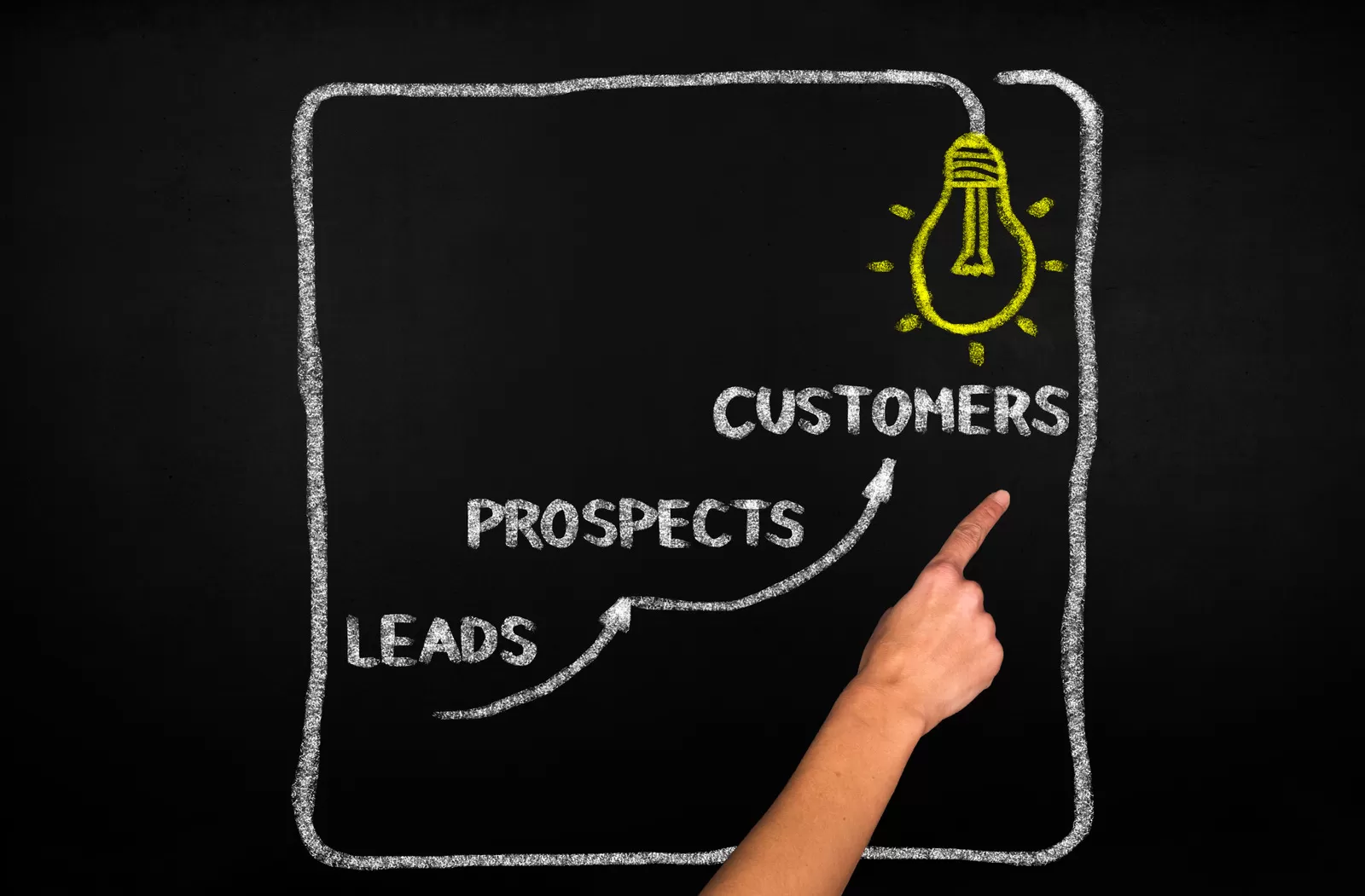 What is customer lead management software?