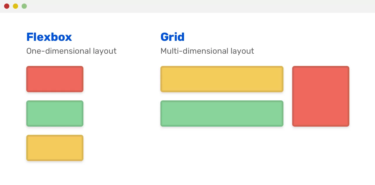 Explore CSS Grid and Flexbox
