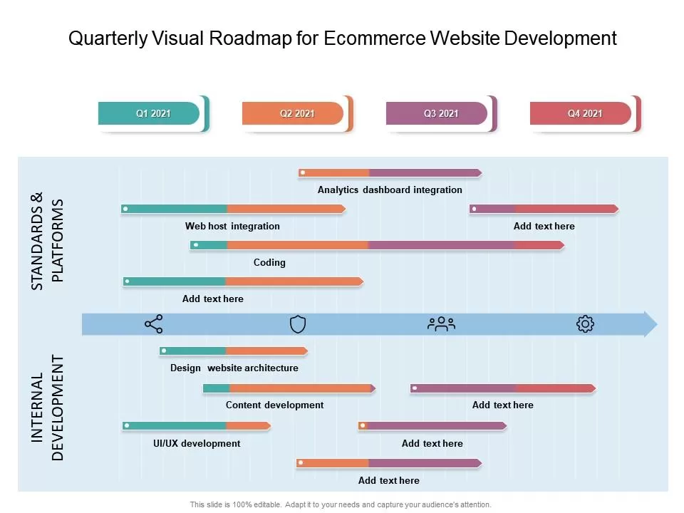 Best Ecommerce Website Design: A Roadmap to Success